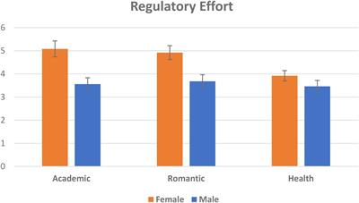 Emotion Regulation Flexibility: Gender Differences in Context Sensitivity and Repertoire